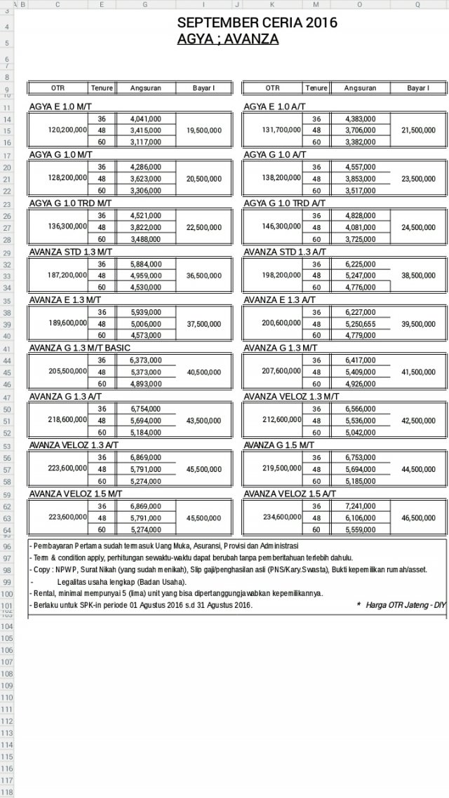 KREDIT UANG MUKA RINGAN TOYOTA AVANZA TOYOTA AGYA